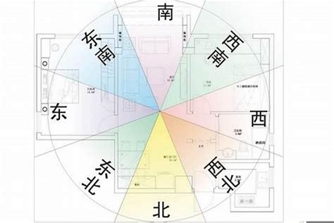 房子前後臨路風水|房屋方向風水指南：探索8大黃金方位朝向優缺點，找出適合您的。